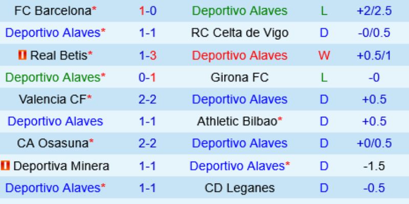 Soi Kèo Deportivo Alaves Vs Getafe Ngày 08/02/2026 20:00 chuyên sâu